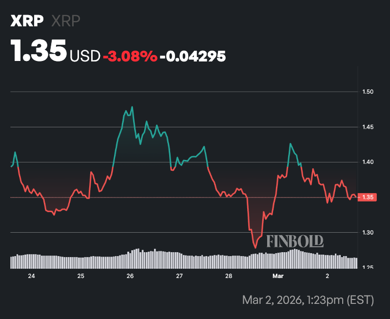 XRP renversé par BNB après une sortie de plus de 7 milliards de dollars en moins d'une semaine 1772449234 405 XRP renverse par BNB apres une sortie de plus de