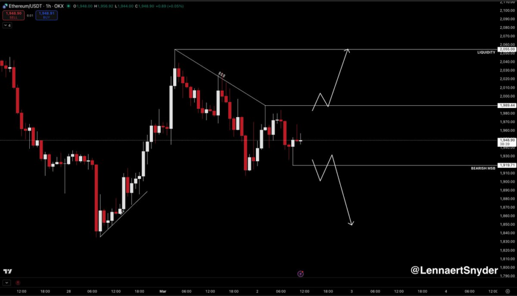Prévisions de prix ETH 1 heure
