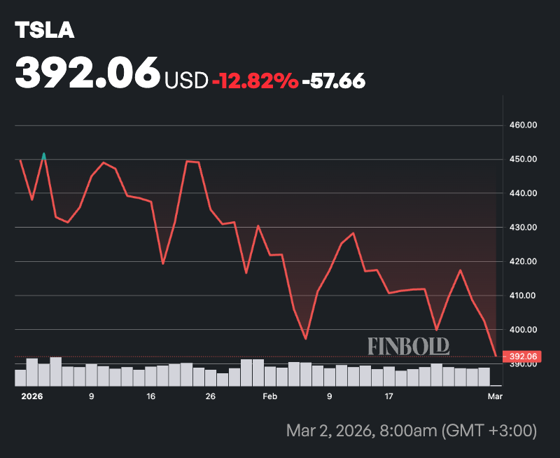 1772509398 560 2 valeurs a eviter cette semaine alors que les frappes