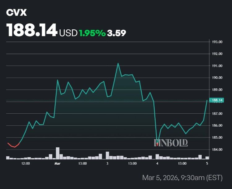 1772787317 954 3 actions a acheter en mars au milieu de la