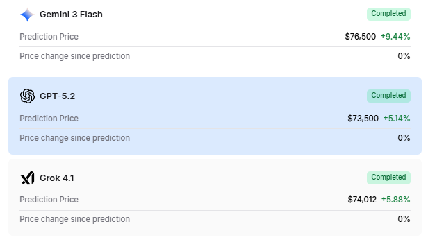 1772849935 500 Un algorithme dapprentissage automatique predit le prix du Bitcoin pour