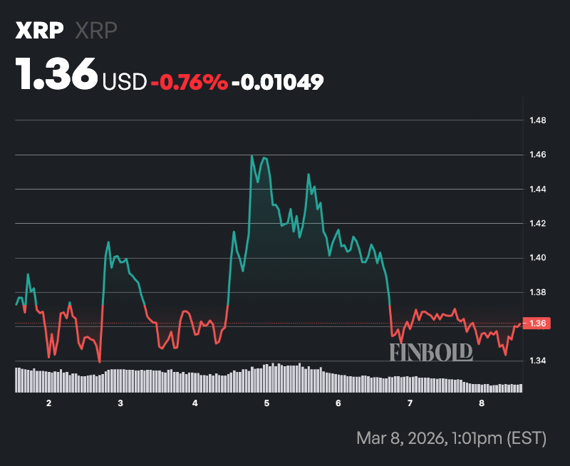 1772976093 400 Le tout premier ETF spot XRP seffondre de 45