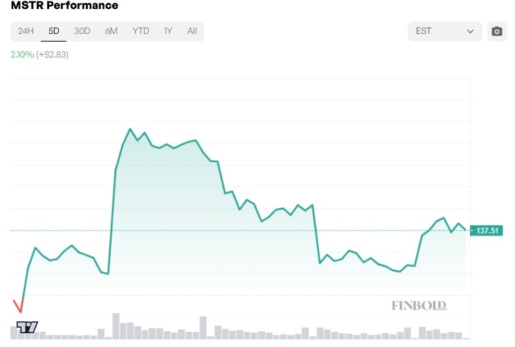 1773093240 938 La strategie realise le 2e plus gros achat de BTC