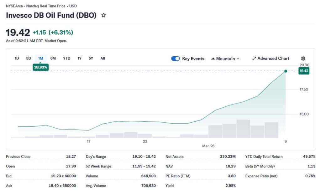 1773108118 554 3 ETF petroliers que les investisseurs achetent alors que les