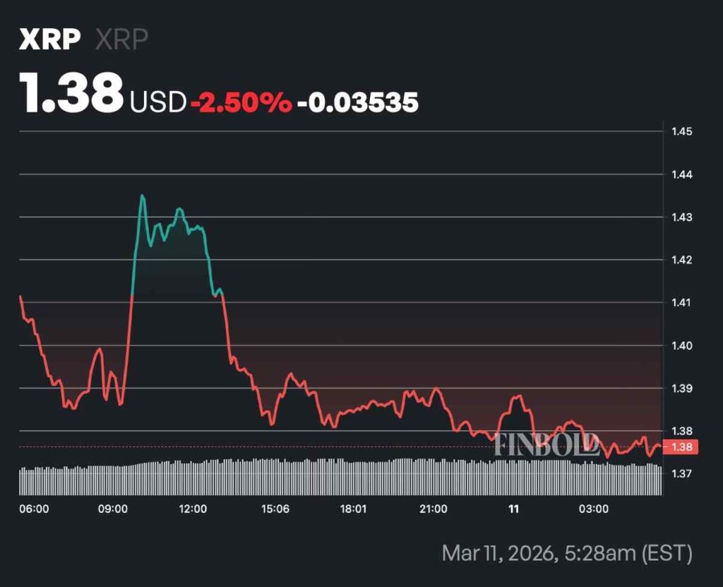 1773230692 698 XRP envoie un signal de rupture majeur selon un analyste