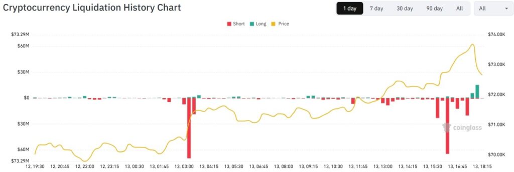 1773472344 365 La capitalisation boursiere des cryptomonnaies depasse les 100 milliards de
