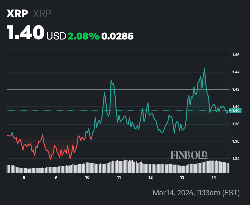 1773534818 808 Voici pourquoi XRP est sur le point de connaitre un