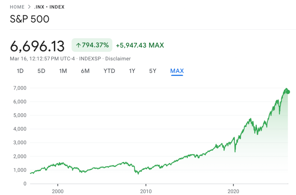 1773678585 787 Si vous avez investi 1 000 dans le SP 500