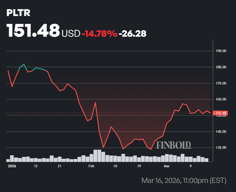1773748449 104 Les inities de Palantir ont vendu pres de 6 millions