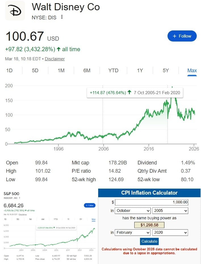 1773909585 201 Disney vient davoir un nouveau PDG Voici combien dactions