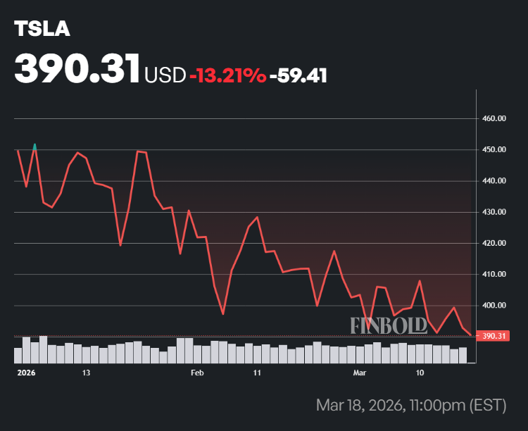 1773924280 640 Un analyste fixe lobjectif de cours de laction Tesla TSLA