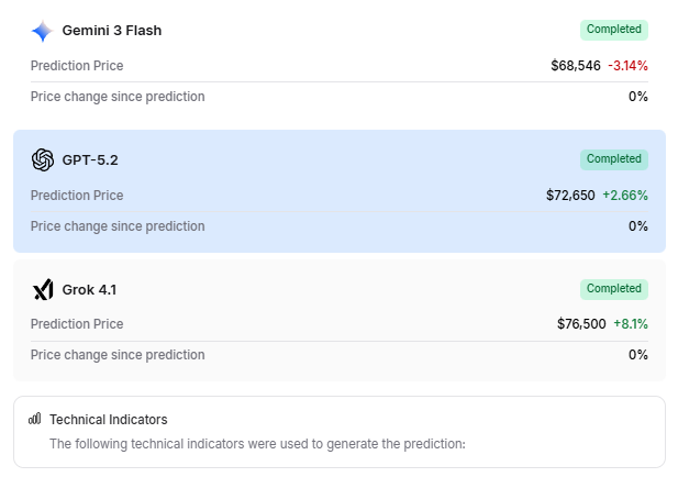 Un algorithme d'apprentissage automatique prédit le prix du Bitcoin pour le 1er avril 2026 1774008814 241 Un algorithme dapprentissage automatique predit le prix du Bitcoin pour