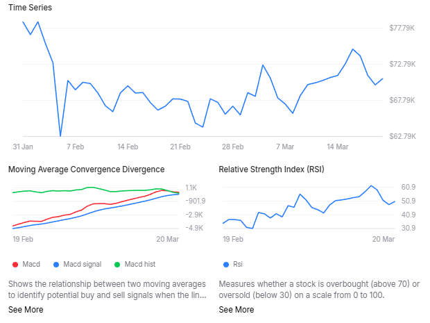 Un algorithme d'apprentissage automatique prédit le prix du Bitcoin pour le 1er avril 2026 1774008814 744 Un algorithme dapprentissage automatique predit le prix du Bitcoin pour