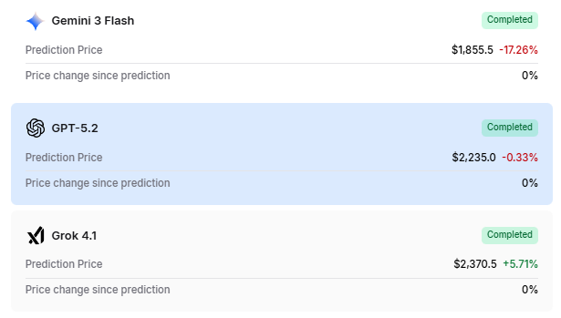 Un algorithme d'apprentissage automatique prédit le prix de l'Ethereum pour le 1er avril 2026 1774071579 936 Un algorithme dapprentissage automatique predit le prix de lEthereum pour