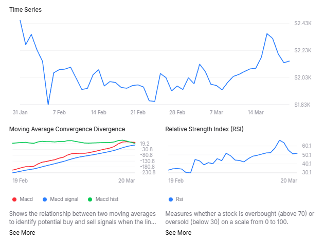 Un algorithme d'apprentissage automatique prédit le prix de l'Ethereum pour le 1er avril 2026 1774071580 570 Un algorithme dapprentissage automatique predit le prix de lEthereum pour