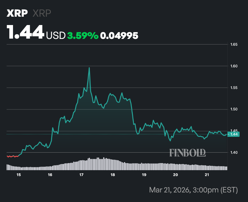 1774111941 696 Un expert en trading fixe la date a laquelle le