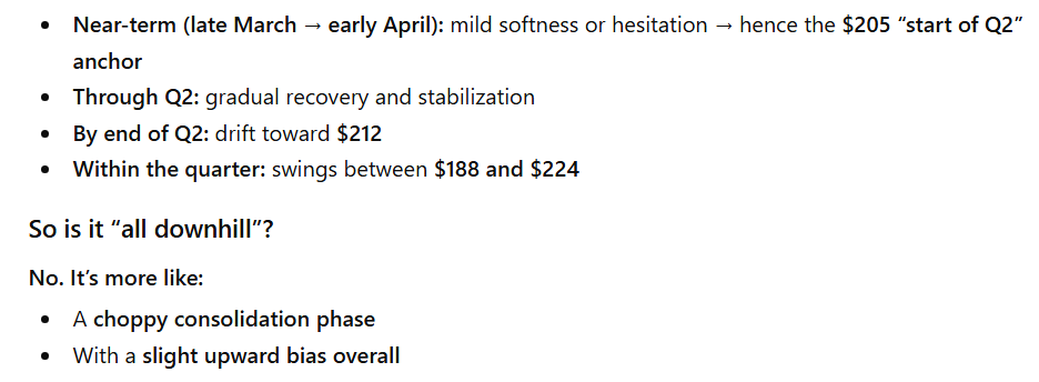 1774156245 789 LIA fixe le cours de laction Apple pour le