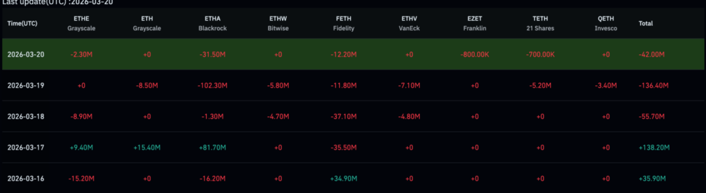 1774174671 349 BlackRock a recupere pres de 200 millions de dollars de