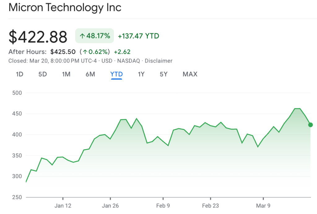AI sélectionne 2 actions technologiques à acheter au deuxième trimestre 2026 1774207933 549 AI selectionne 2 actions technologiques a acheter au deuxieme trimestre
