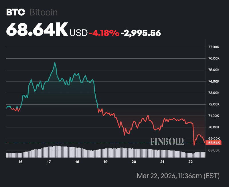 1774229821 613 Bitcoin Rainbow Chart predit le prix BTC pour le 1er