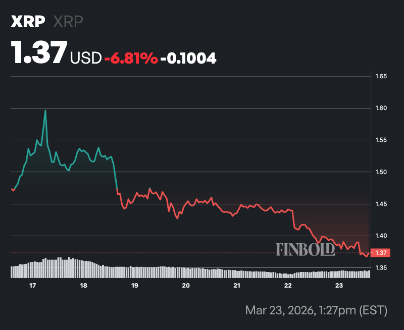 1774262931 429 XRP emet un signal dachat cle alors que laccumulation de