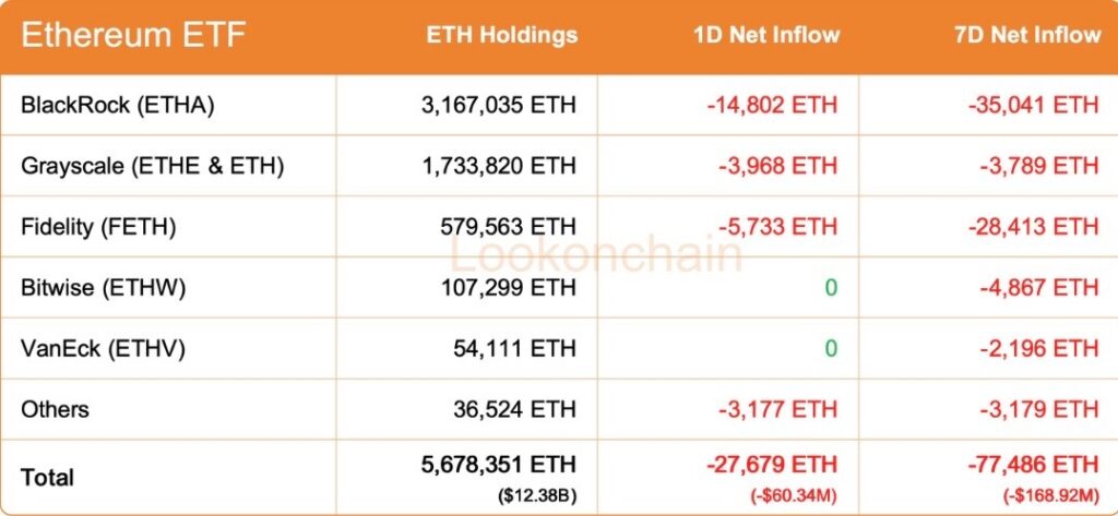BlackRock commence la semaine avec la sortie de ces deux cryptomonnaies 1774292129 979 BlackRock commence la semaine avec la sortie de ces