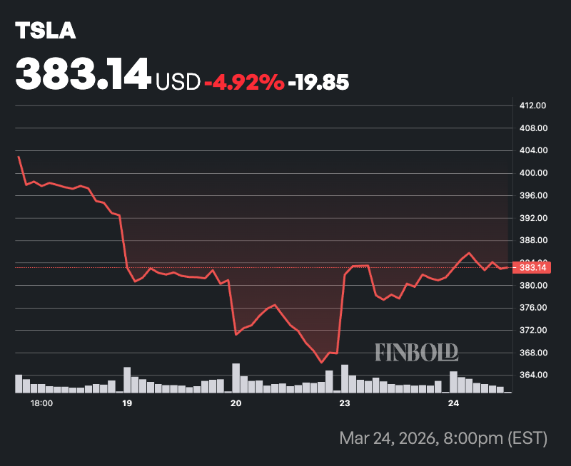 Un analyste de Wall Street met à jour son objectif de cours de l'action Tesla 1774416833 819 Un analyste de Wall Street met a jour son objectif