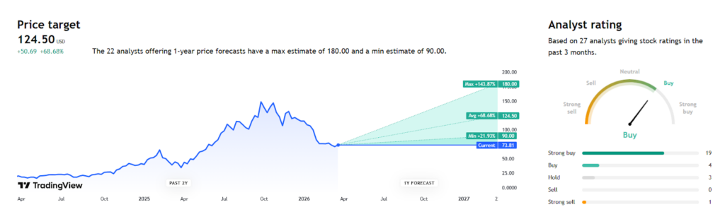 1774504867 994 Le rachat de 15 milliard de dollars de Robinhood aidera t il