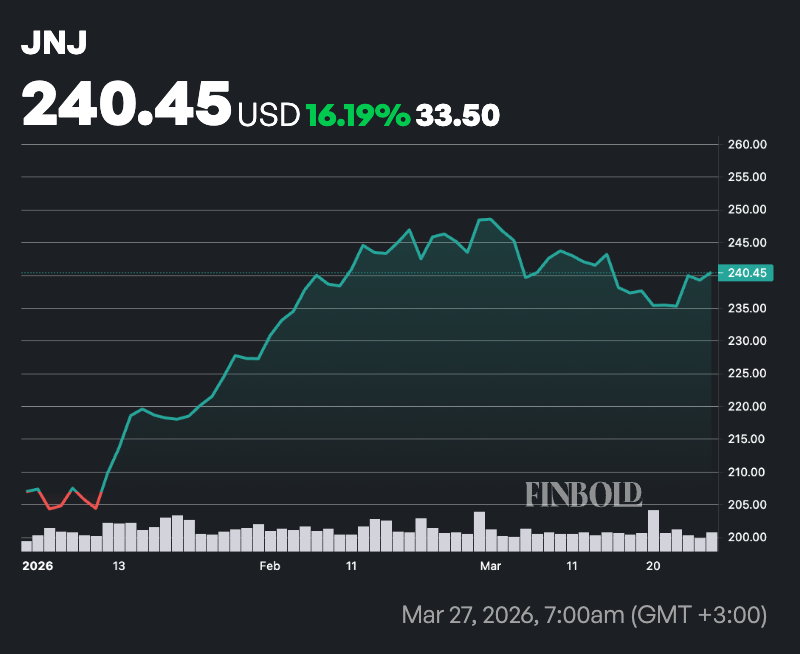 1774792546 785 ChatGPT selectionne 2 actions a lepreuve de la recession a