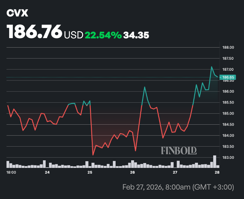 2 actions pétrolières à acheter cette semaine aux États-Unis 2 actions petrolieres a acheter cette semaine aux Etats Unis