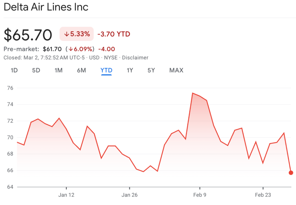 2 valeurs a eviter cette semaine alors que les frappes