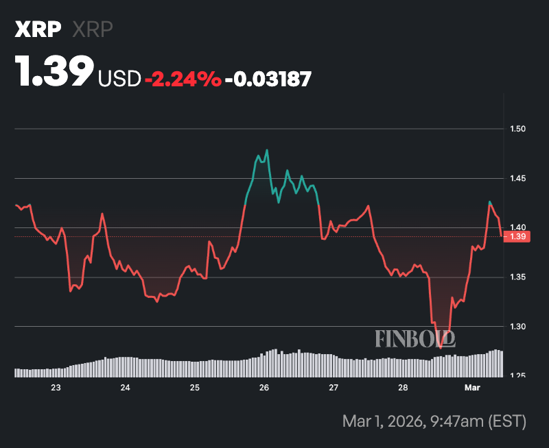 AI prédit le prix du XRP pour le 31 mars 2026 AI predit le prix du XRP pour le 31 mars