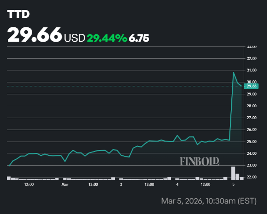 Alerte de delit dinitie Monster pour les actions de Trade
