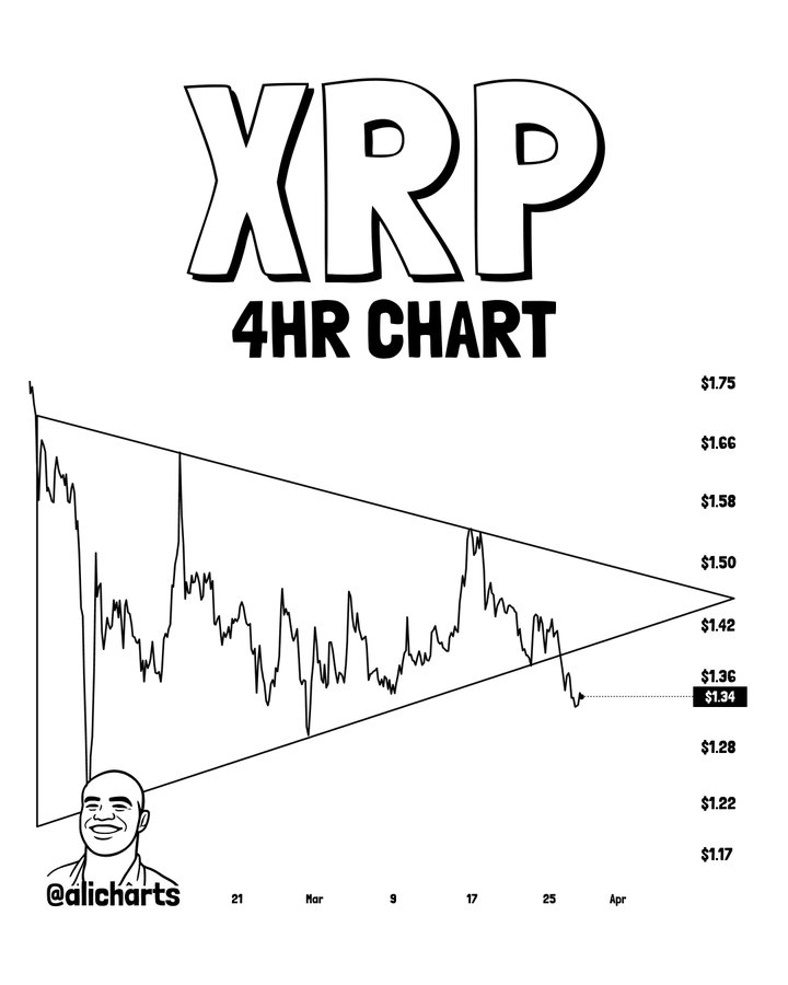 Après une vente massive, XRP vient de lancer un signal pour un mouvement de 30 % Apres une vente massive XRP vient de lancer un signal
