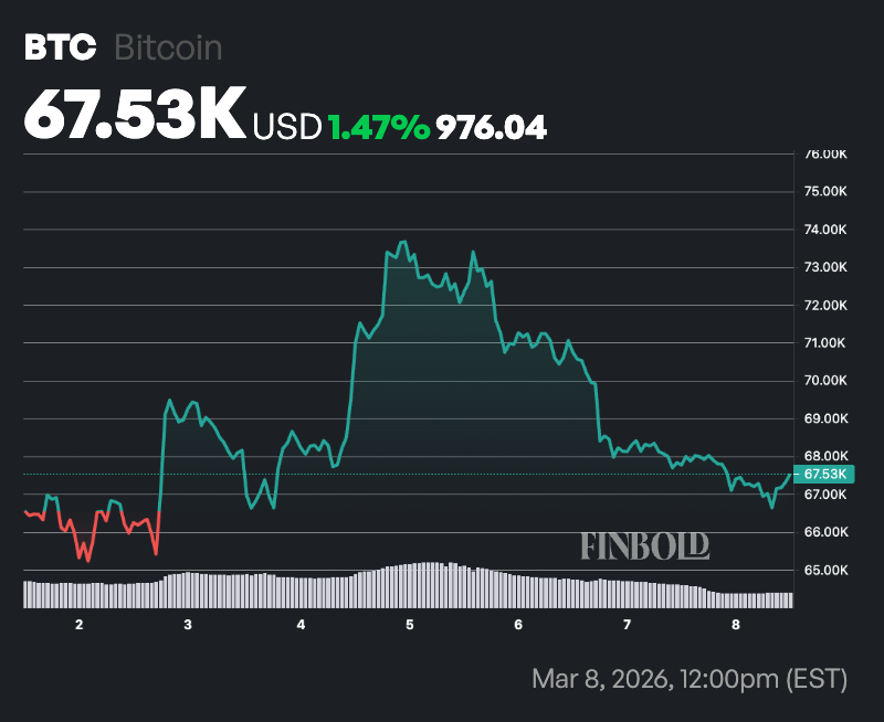 Bitcoin Rainbow Chart prédit le prix BTC pour le 31 mars 2026 Bitcoin Rainbow Chart predit le prix BTC pour le 31