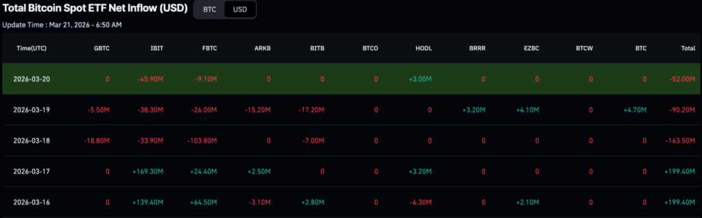 BlackRock a recupere pres de 200 millions de dollars de