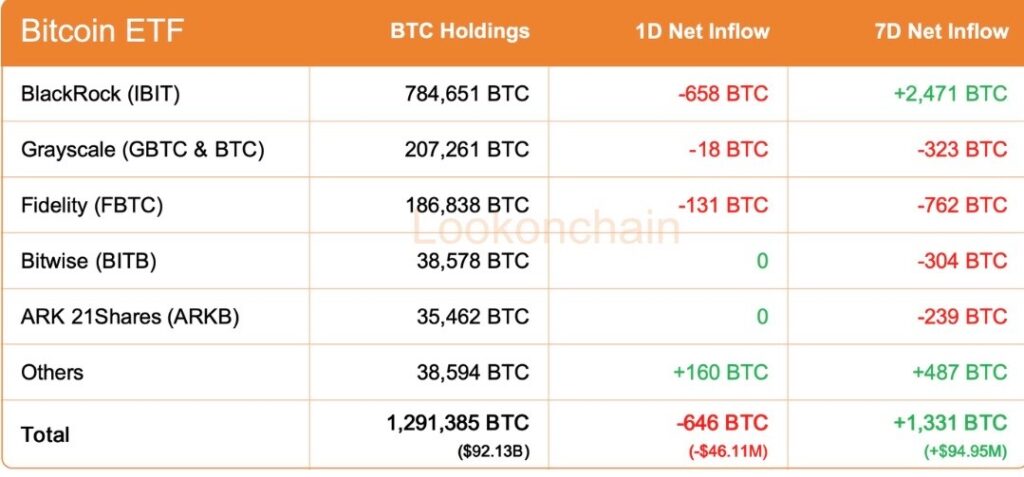 BlackRock commence la semaine avec la sortie de ces deux cryptomonnaies BlackRock commence la semaine avec la sortie de ces