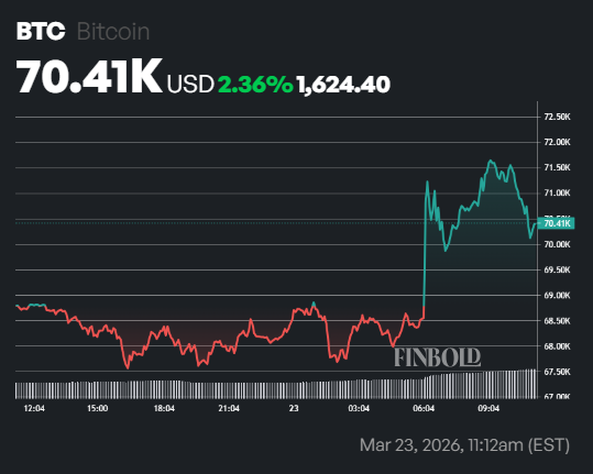 BlackRock commence la semaine avec la sortie de ces deux cryptomonnaies BlackRock commence la semaine avec la sortie de ces