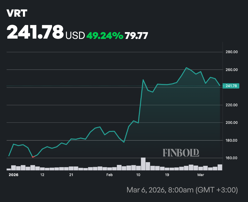 Ce nouvel entrant du SP 500 est en hausse de