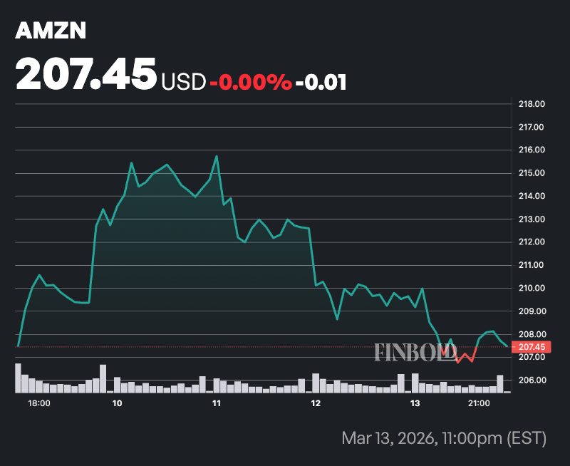 Ce politicien americain vient de realiser une etrange operation boursiere