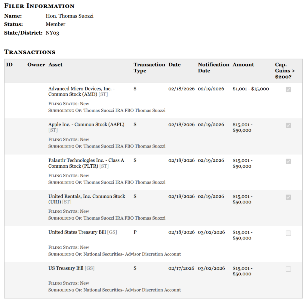 Ce politicien americain vient de se debarrasser de facon suspecte