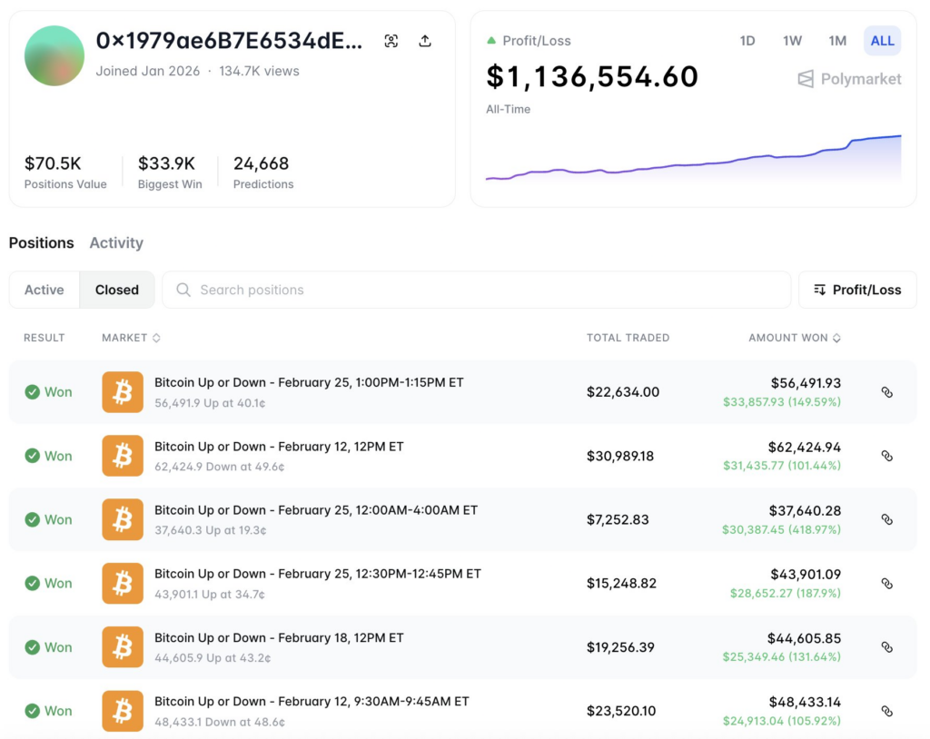 Cette stratégie Bitcoin « incroyablement rentable » peut vous rapporter des millions sur Polymarket Cette strategie Bitcoin incroyablement rentable peut vous rapporter