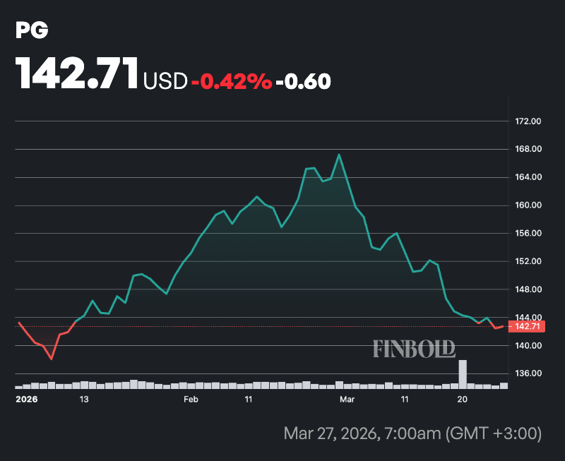 ChatGPT selectionne 2 actions a lepreuve de la recession a