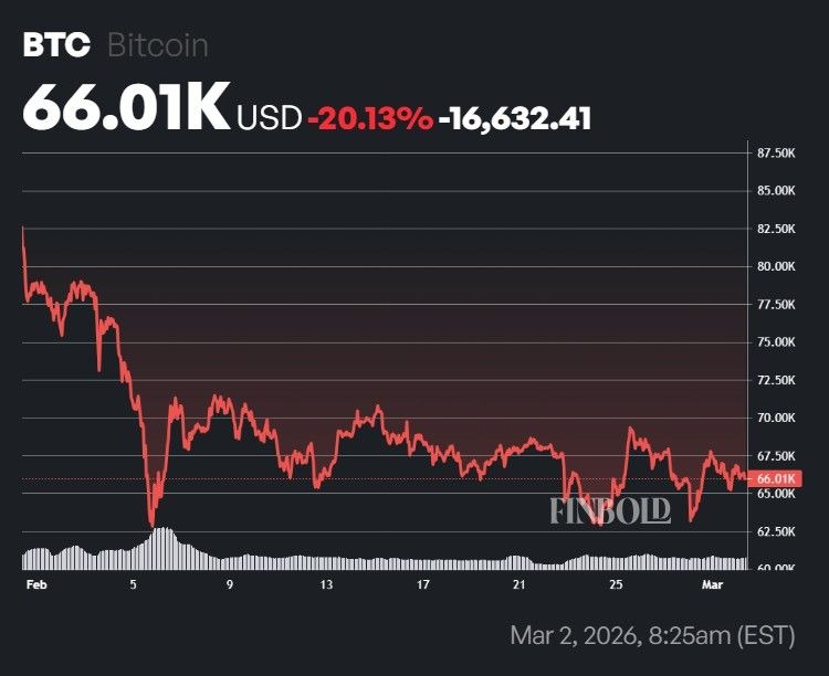 DeepSeek AI prédit le prix du Bitcoin pour fin 2026 DeepSeek AI predit le prix du Bitcoin pour fin 2026