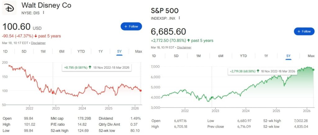 Disney vient davoir un nouveau PDG Voici combien dactions