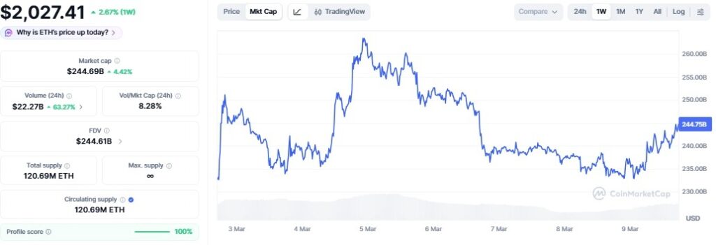 Ethereum Rainbow Chart predit le prix de lETH pour le