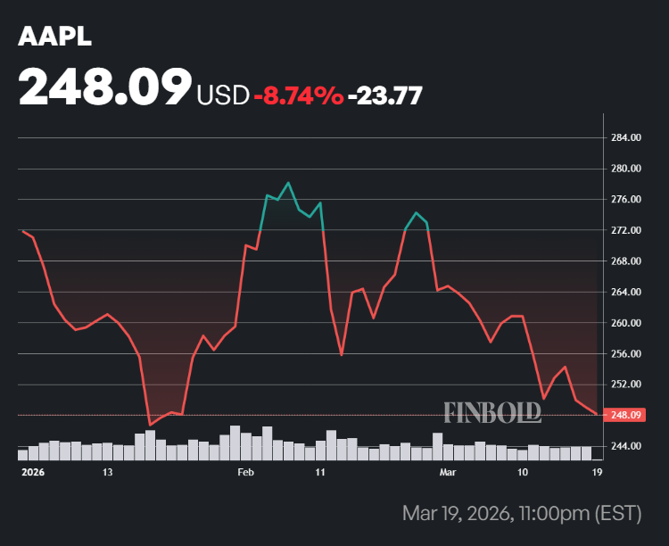 LIA fixe le cours de laction Apple pour le