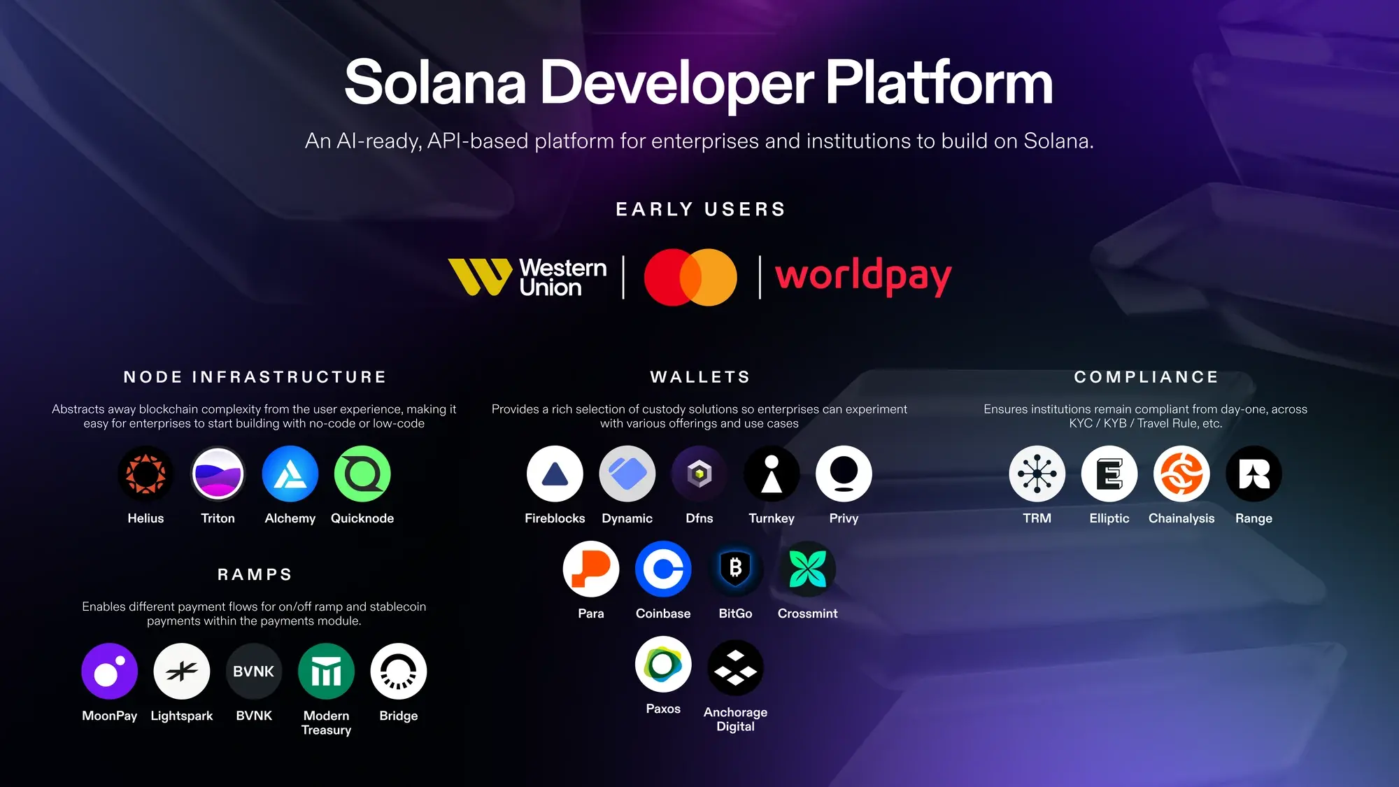 La Fondation Solana lance la plateforme de developpement Solana.webp&w=3840&q=75