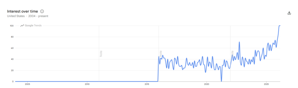La recherche Google Impossible de vendre une maison vient datteindre