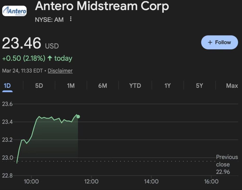 Laction Antero Midstream atteint un niveau record